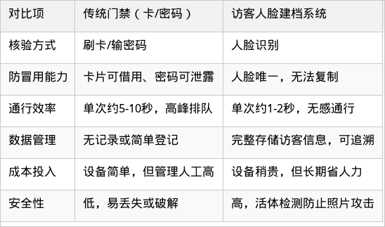 表格图片