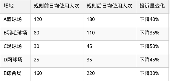 表格图片
